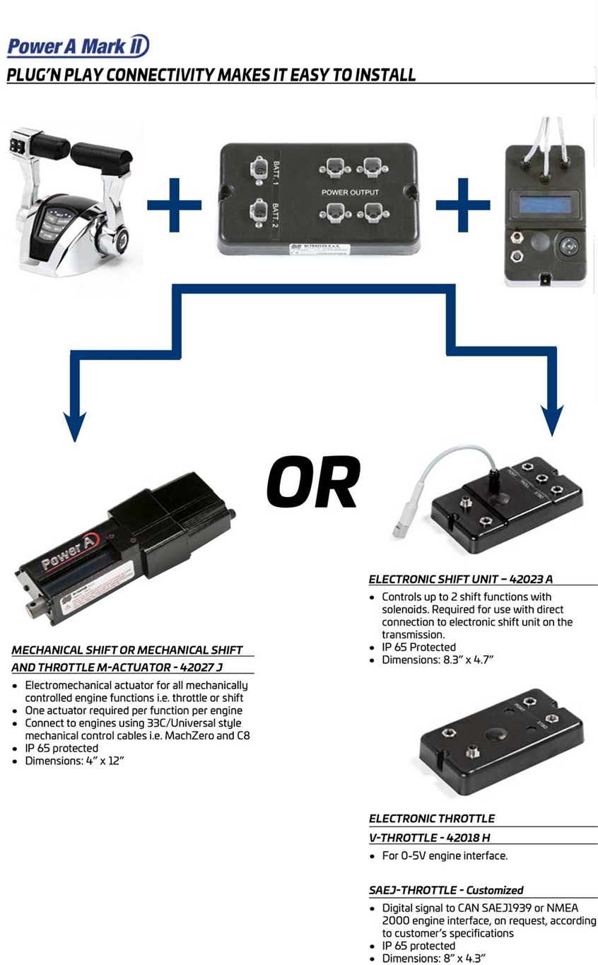 Power A Mark II Electronic Boat Controls Installs with Plug N Play
