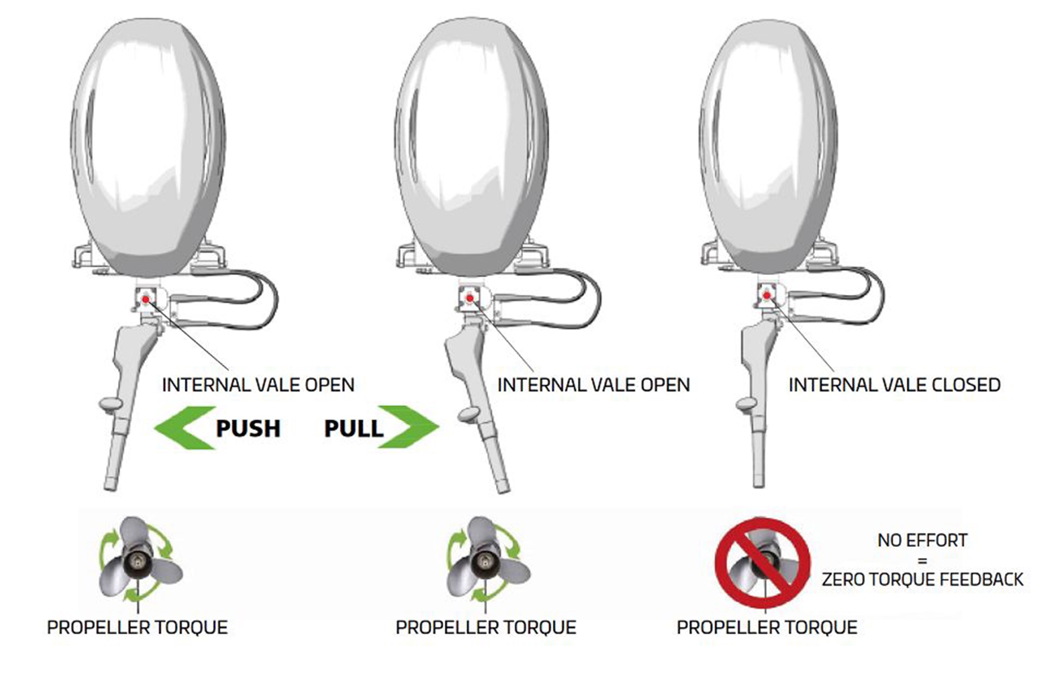 ZTF Outboard Tiller Steering How It Works With Mercury Yamaha and Suzuki Outboards