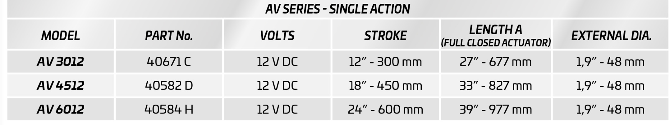 AV3012 Single Action Electrical Hatch Lifter Specifications