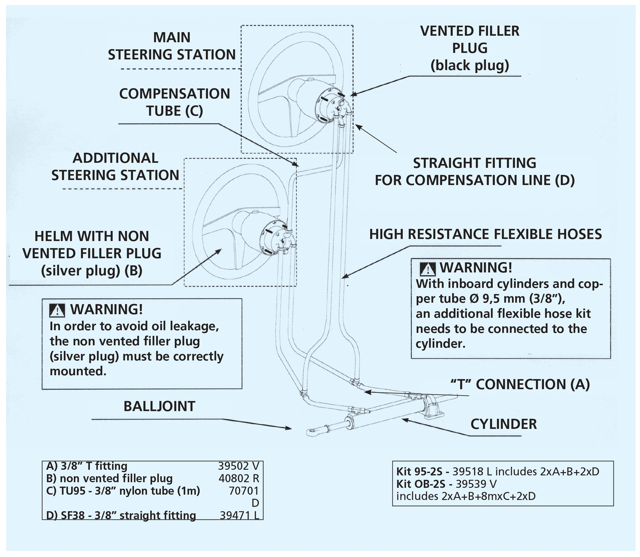 Dual Station Boat Steering Installation Diagram Inboard and Sterndrive