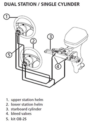 Dual Station Single Cylinder Hydraulic Boat Steering