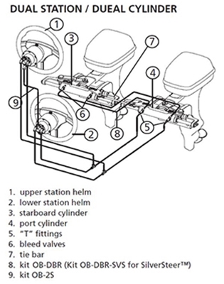  Hydraulic Boat Steering Dual Station Setup