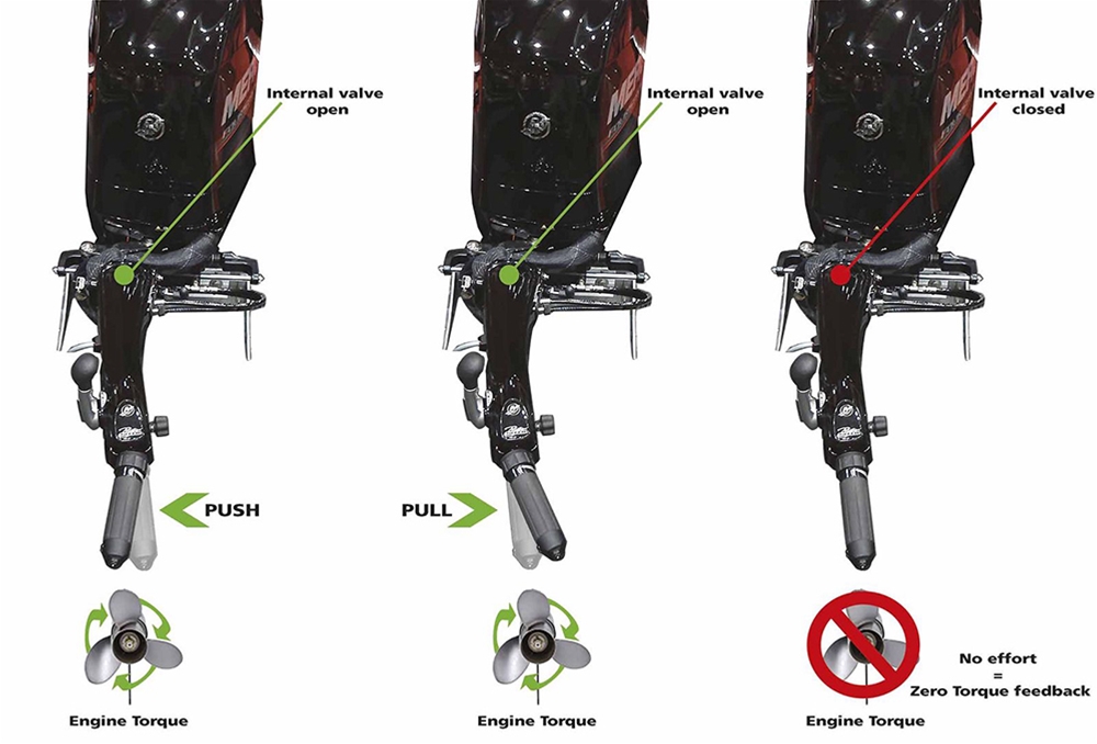 ZTF Outboard Tiller Steering How It Works With Mercury Yamaha and Suzuki Outboards