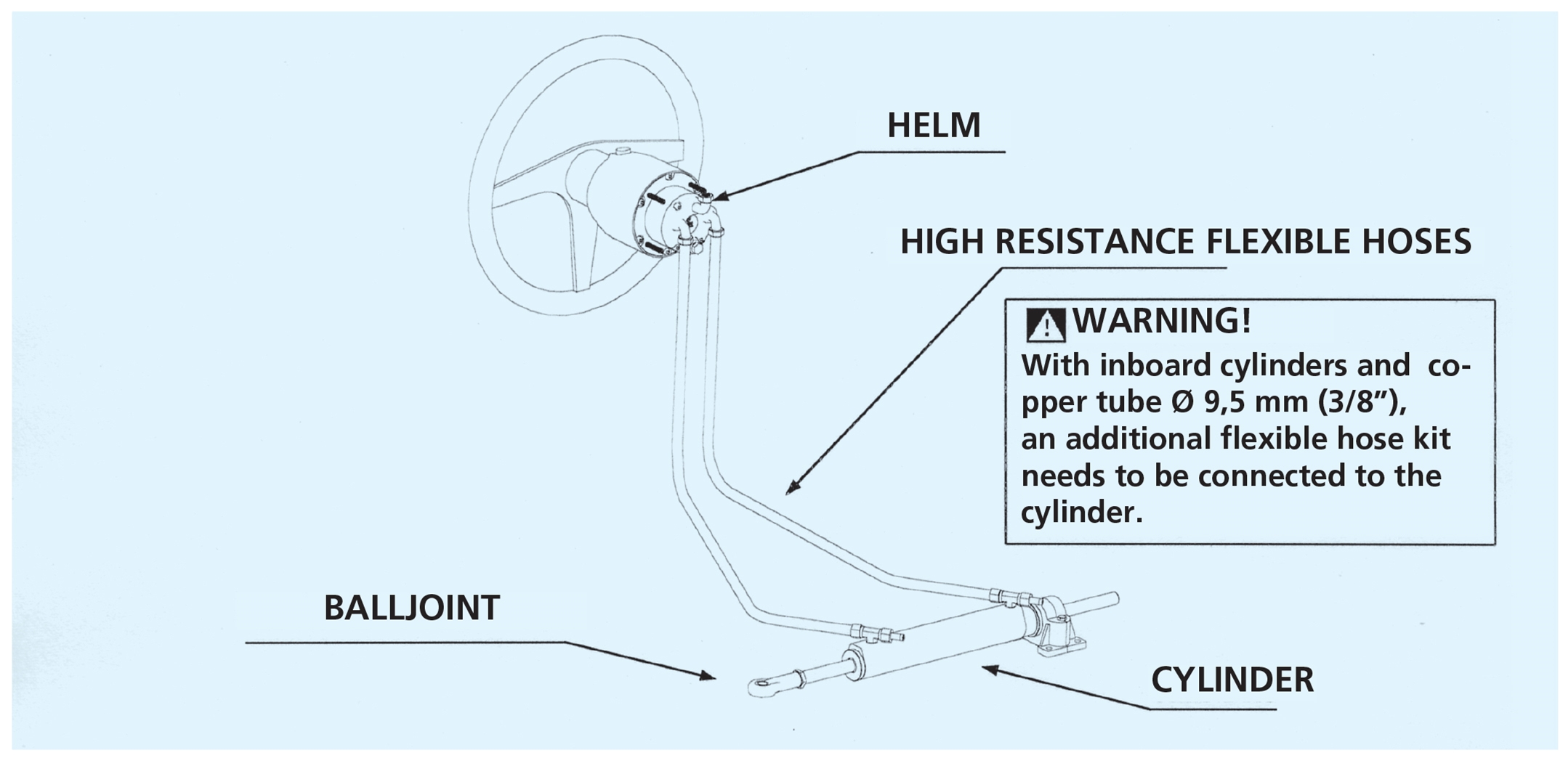 Single Station Boat Steering Installation Diagram Inboard and Sterndrive