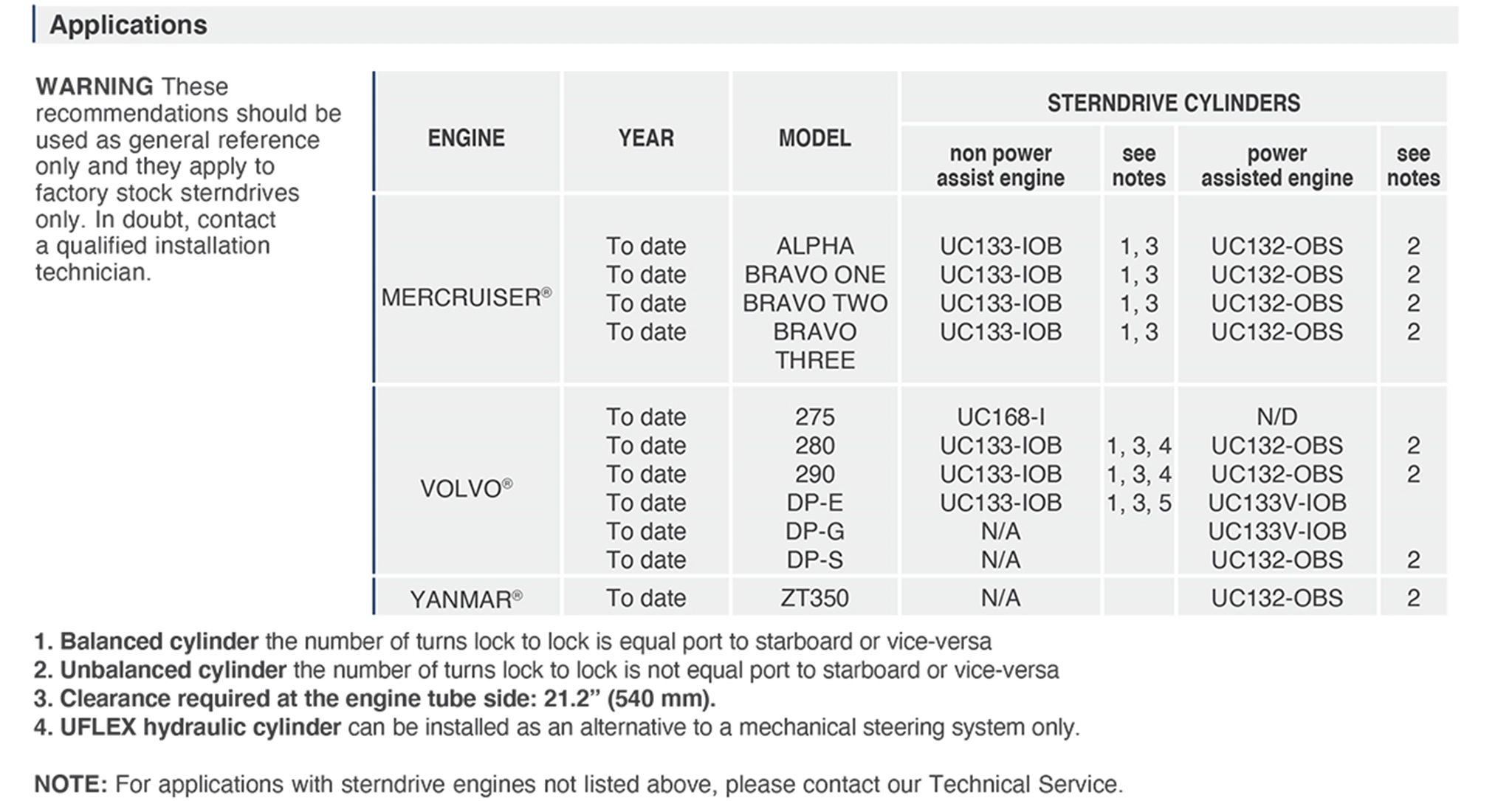 Cylinder Engine selection Guide