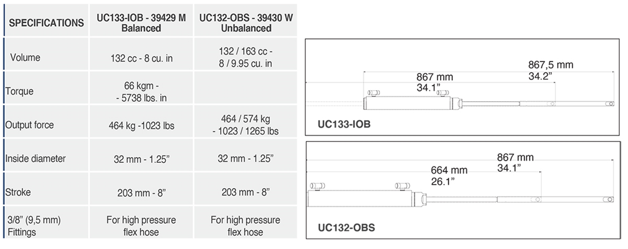 UC 132 133 Cylinder Spec