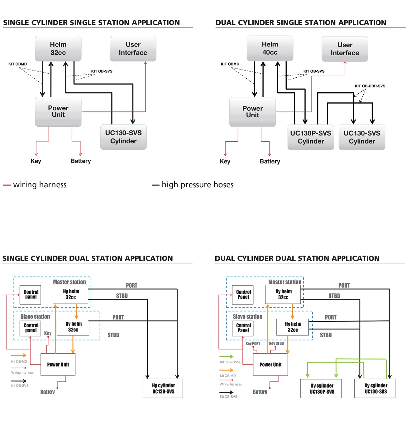 Masterdrive hydraulic assisted outboard power steering application guide