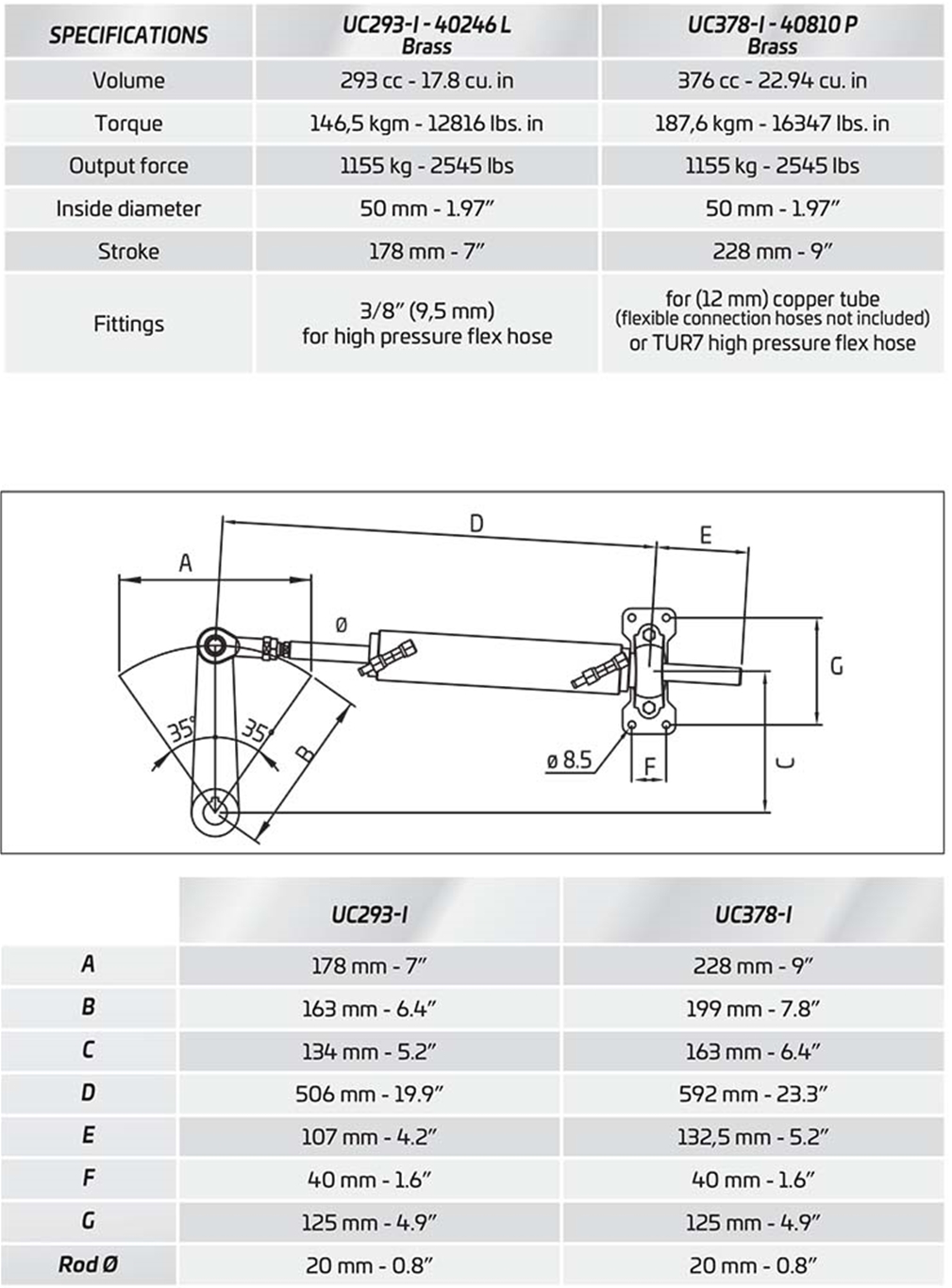 UC293 And UC378 Specifications