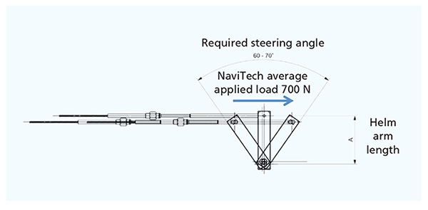 Application Navitech™