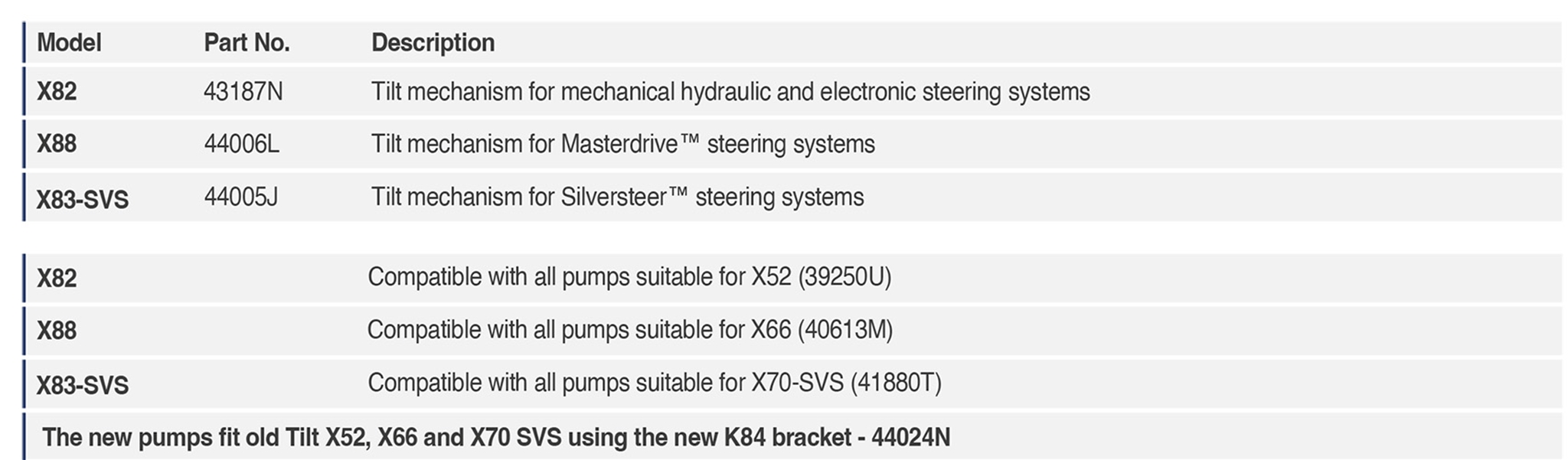 X82 43187N Tilt Mechanism With Mounting Hardware Specifications X82 43187N Tilt Mechanism With Mounting Hardware