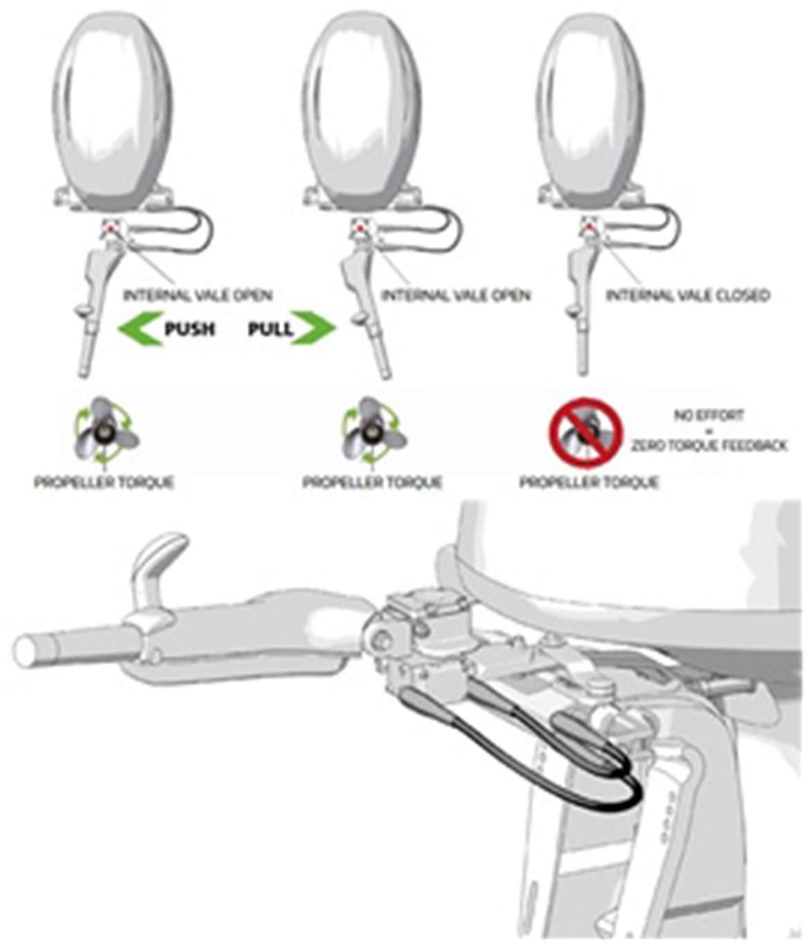 ZTF Y1 Yamaha Outboard Kit